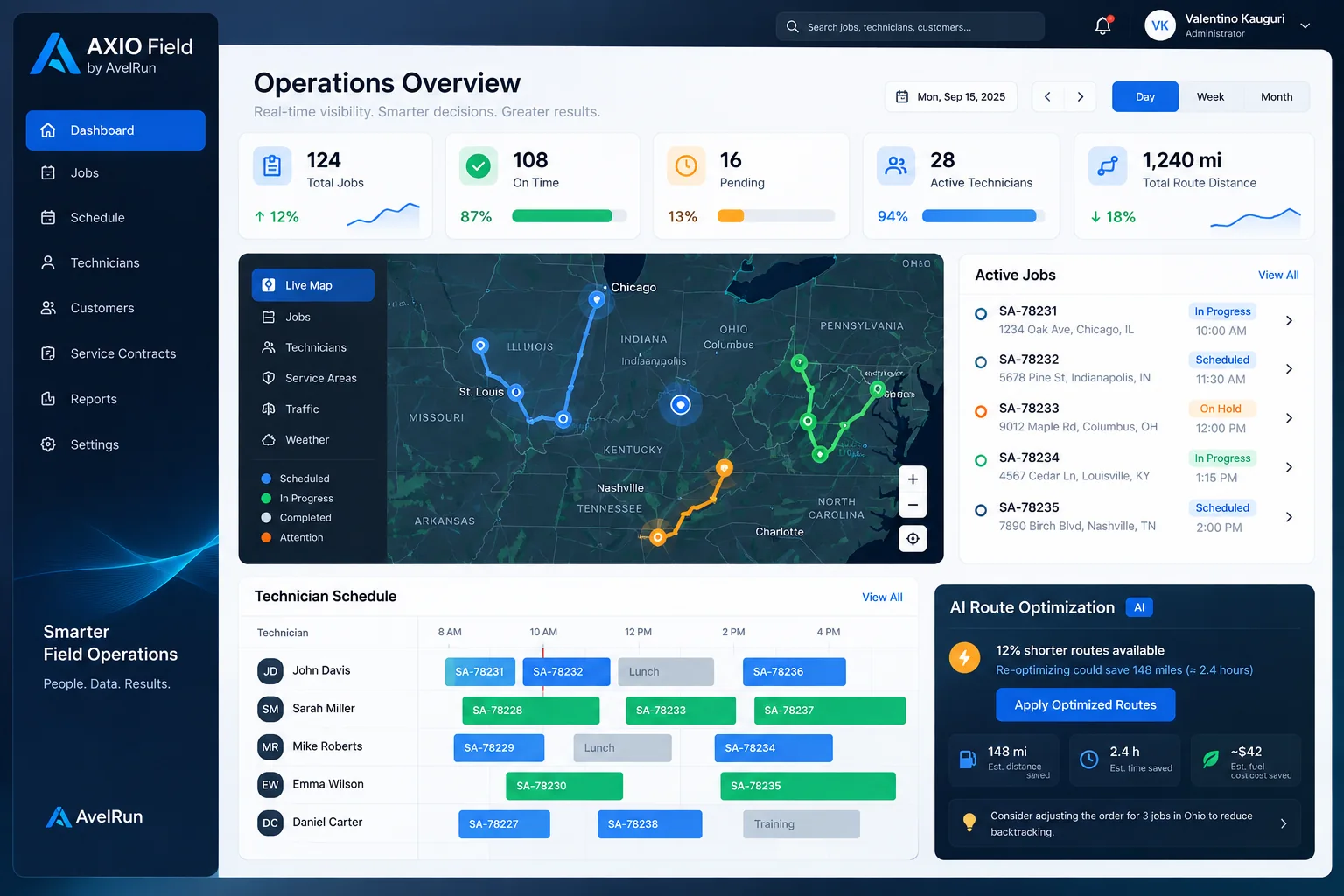AXIO Field operativna nadzorna ploča
